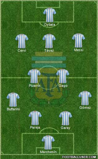 Argentina Formation 2016