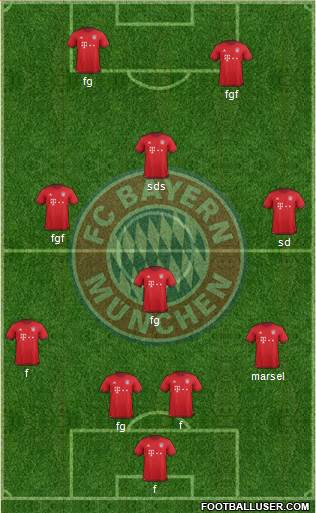 FC Bayern München Formation 2016
