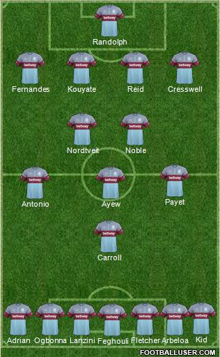West Ham United Formation 2016