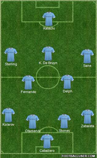 Manchester City Formation 2016