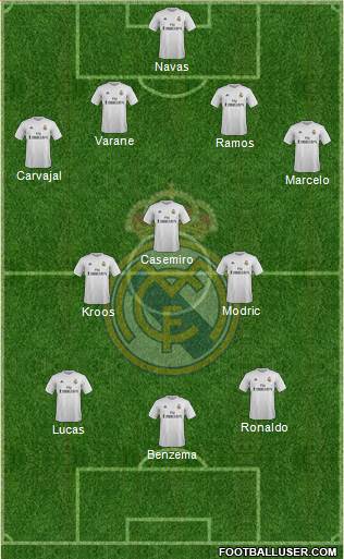 Real Madrid C.F. Formation 2016