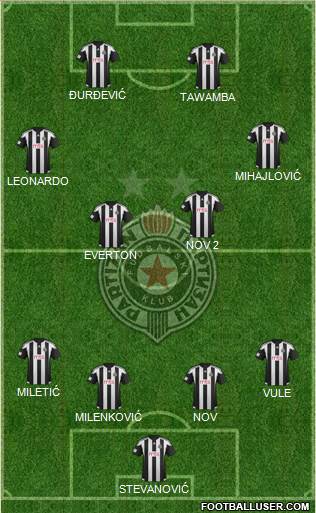 FK Partizan Beograd Formation 2016