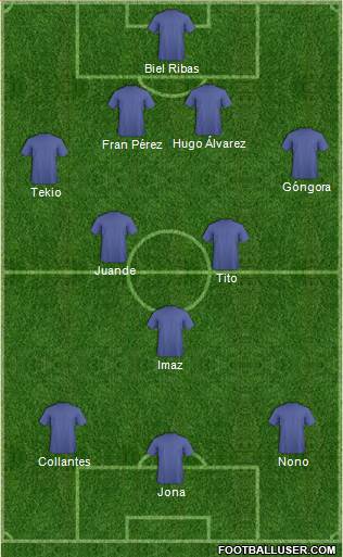 Championship Manager Team Formation 2016