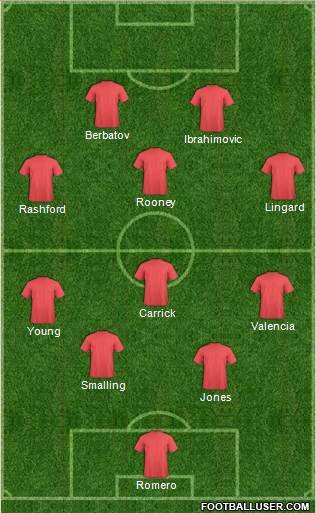 Dream Team Formation 2016