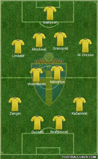 Sweden Formation 2016
