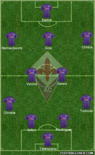 Fiorentina Formation 2016