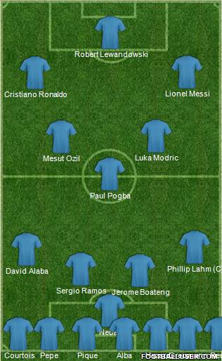 Fifa Team Formation 2016