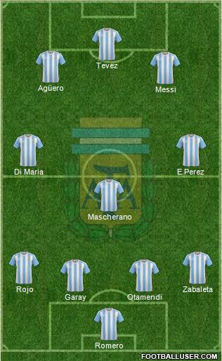 Argentina Formation 2016
