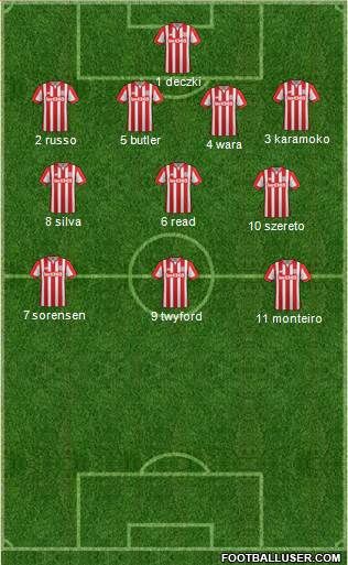 Stoke City Formation 2016