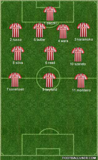 Stoke City 4-3-3 football formation