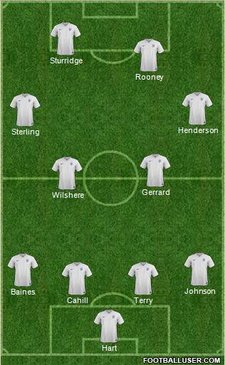 England Formation 2016