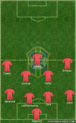 Brazil Formation 2016