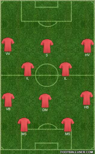 Champions League Team Formation 2016