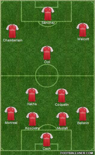 Arsenal Formation 2016