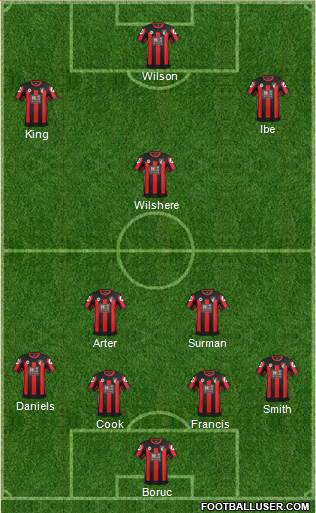 AFC Bournemouth Formation 2016