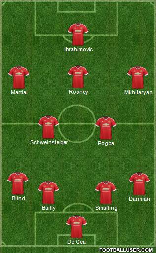 Manchester United Formation 2016
