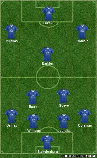 Everton Formation 2016