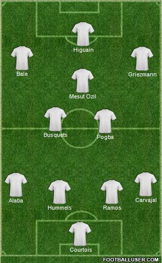 Dream Team Formation 2016