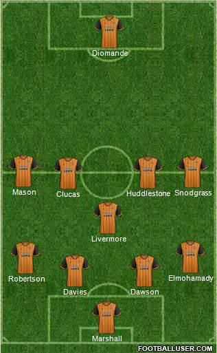 Hull City Formation 2016