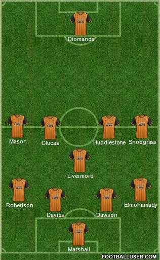 Hull City football formation