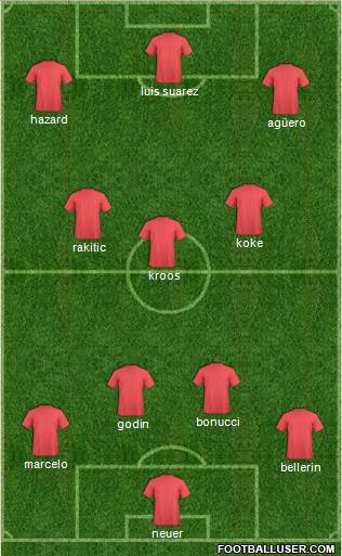 Dream Team Formation 2016