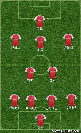 Arsenal Formation 2016
