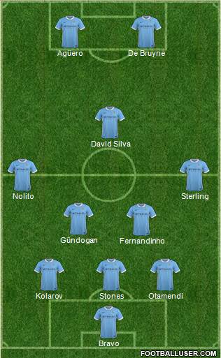 Manchester City Formation 2016