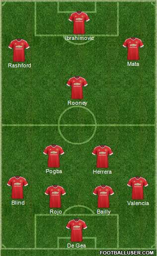 Manchester United Formation 2016