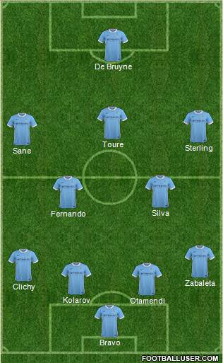 Manchester City Formation 2016