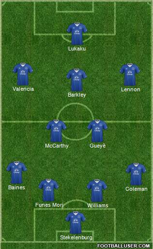 Everton Formation 2016