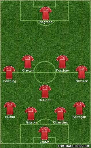 Middlesbrough Formation 2016