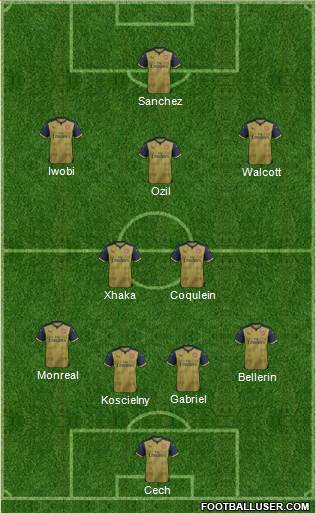 Arsenal Formation 2016