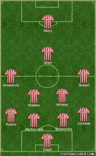 Stoke City Formation 2016