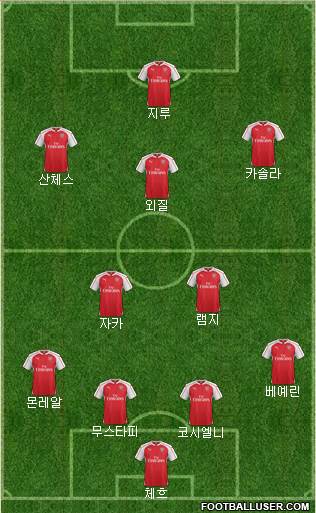 Arsenal Formation 2016