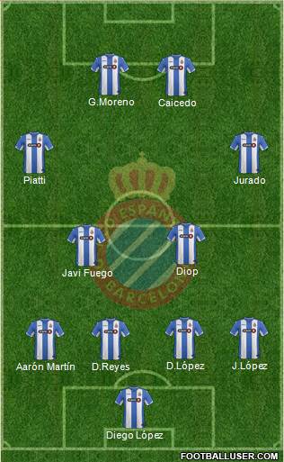 R.C.D. Espanyol de Barcelona S.A.D. Formation 2016