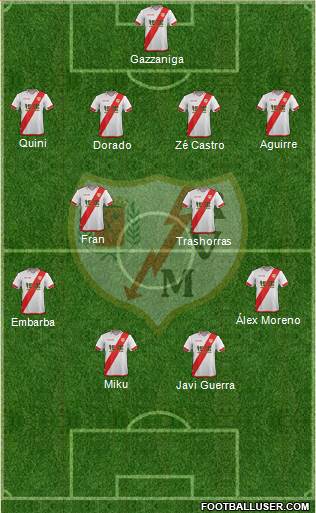 Rayo Vallecano de Madrid S.A.D. Formation 2016