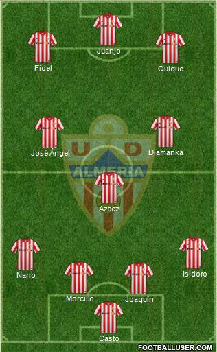 U.D. Almería S.A.D. Formation 2016