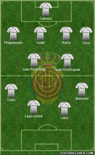 R.C.D. Mallorca S.A.D. Formation 2016