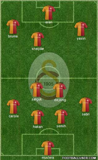 Galatasaray SK Formation 2016