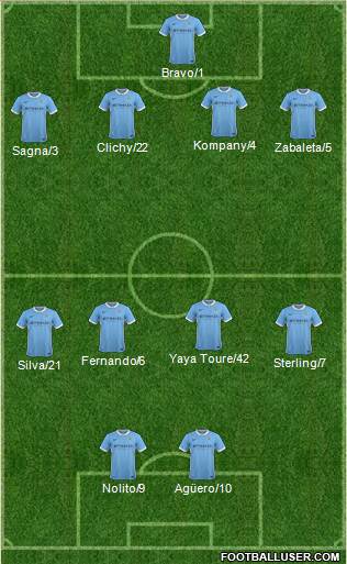 Manchester City Formation 2016