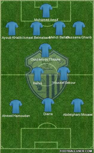 Ittihad Riadi de Tanger football formation