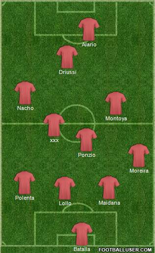 Champions League Team Formation 2016