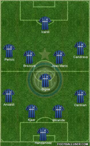 F.C. Internazionale Formation 2016