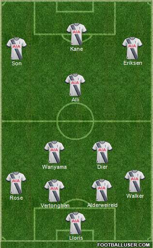 Tottenham Hotspur Formation 2016