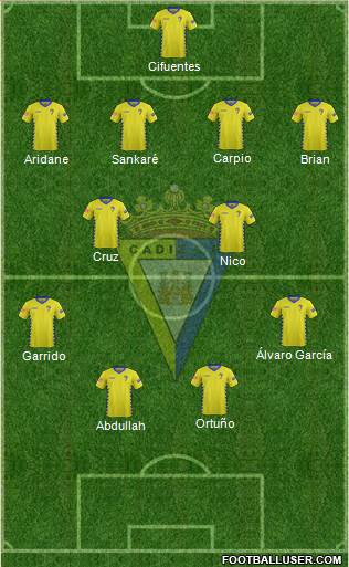 Cádiz C.F., S.A.D. Formation 2016