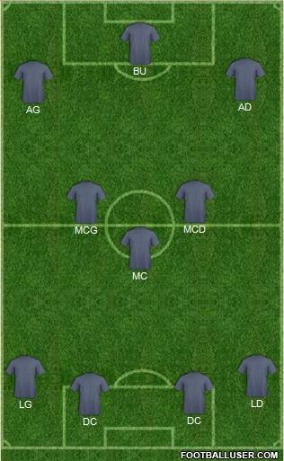 Champions League Team Formation 2016