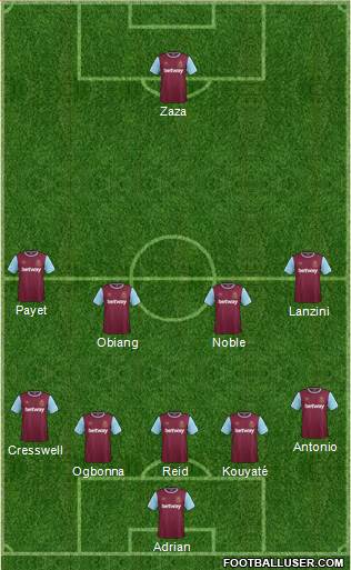 West Ham United Formation 2016