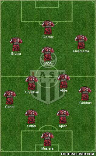 LASK Linz Formation 2016