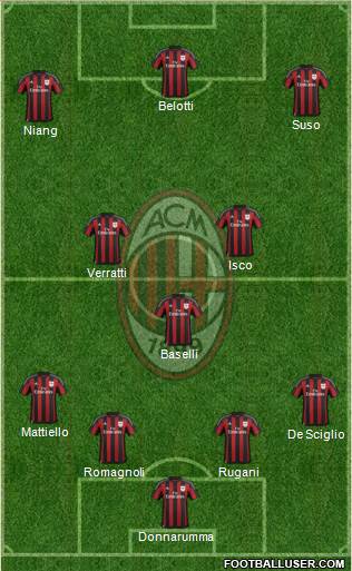 A.C. Milan Formation 2016