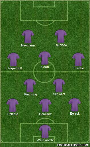 Dream Team Formation 2016